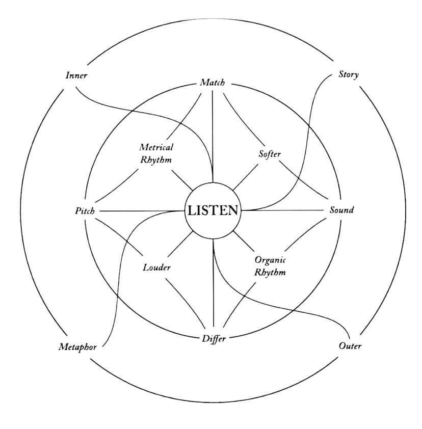 Tender Prospects, detail 1